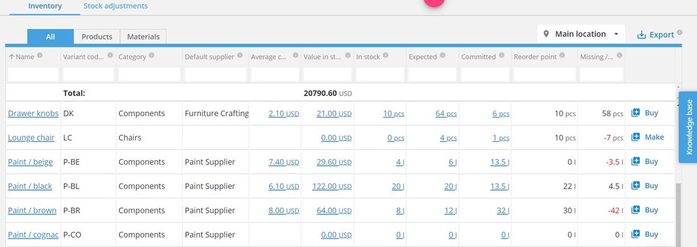 Order management process flow is made so much simpler when you have a system to notifies you when inventory starts to dip.