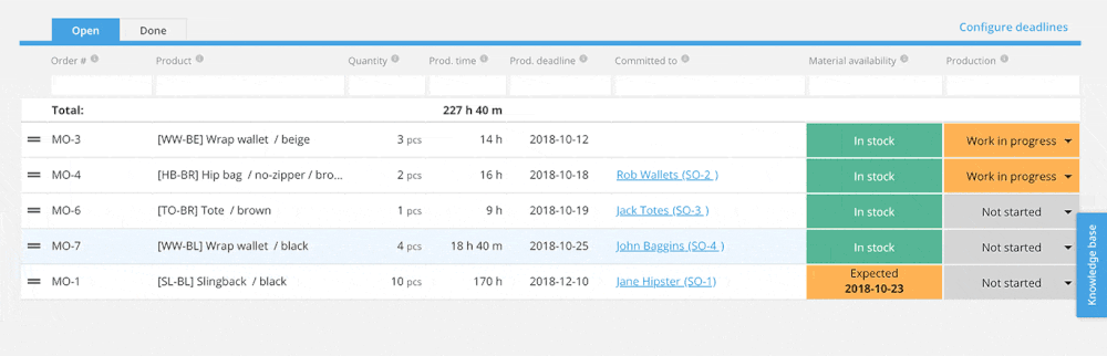 Priority-based production planning.