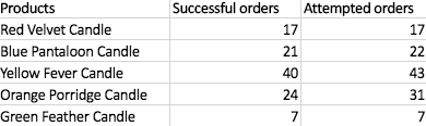 fill rate definition