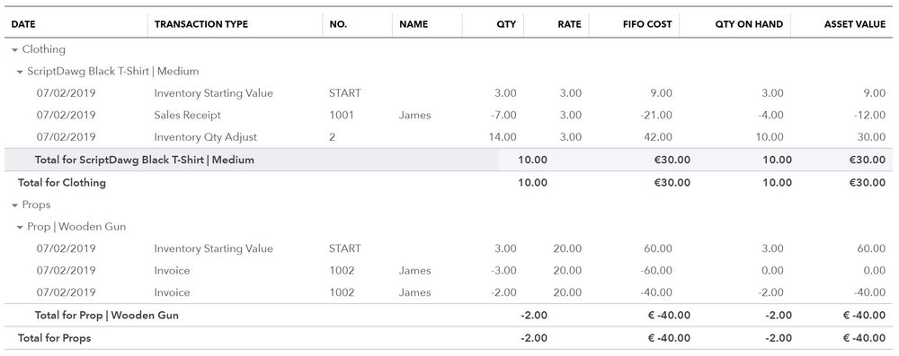 Using QuickBooks for manufacturing needs some fine tuning before you can start using the software to manage your entire business.