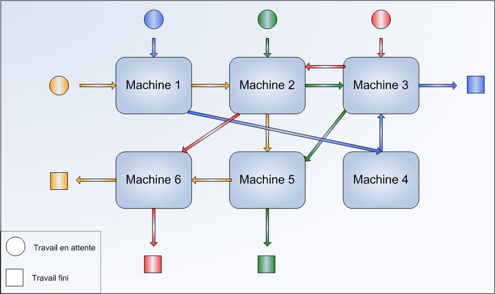 difference between job shop and batch production