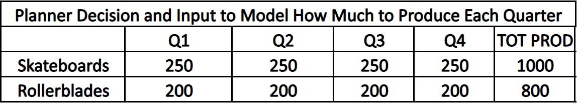 What is production capacity planning? It’s the process of determining how many products you should produce to meet demand.