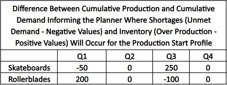 How to do a capacity analysis? You can follow the provided tables as an example to make a capacity plan.
