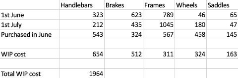 how to calculate wip in manufacturing