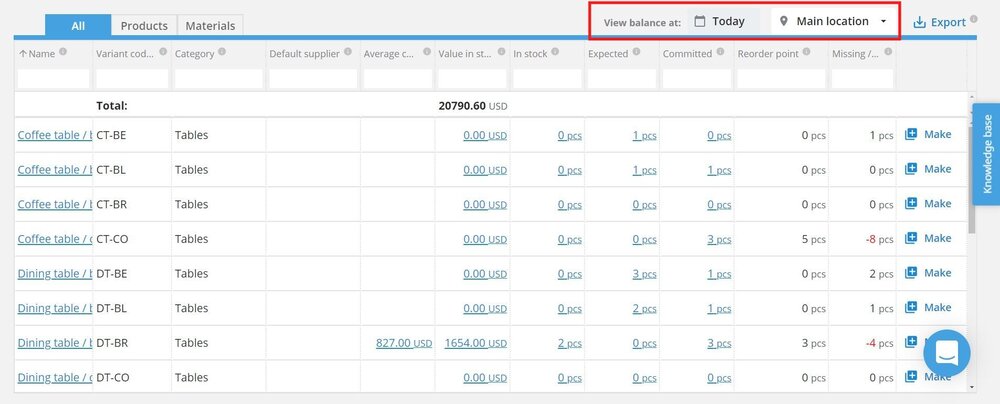 Once you’re finished, simply select Clear filters to go back to today's date.